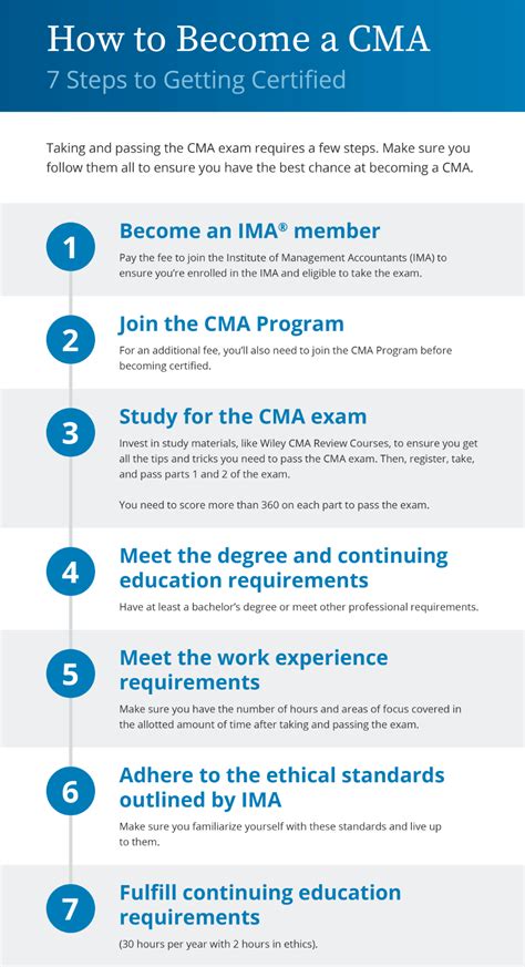 requirements for cma certification.